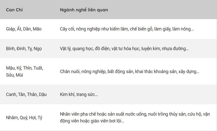 Can và Chi đại diện cho các ngành nghề